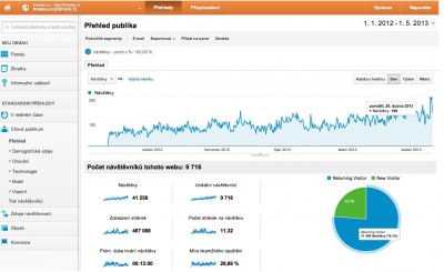 statistiky.jpg