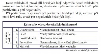 Božské přívlastky (Zlatá kniha Moudrosti).jpg