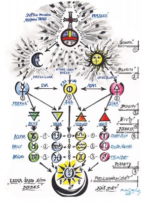 Hermetické Nebe.jpg