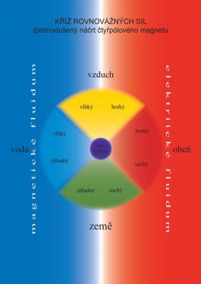 čtyřpólový magnet.jpg